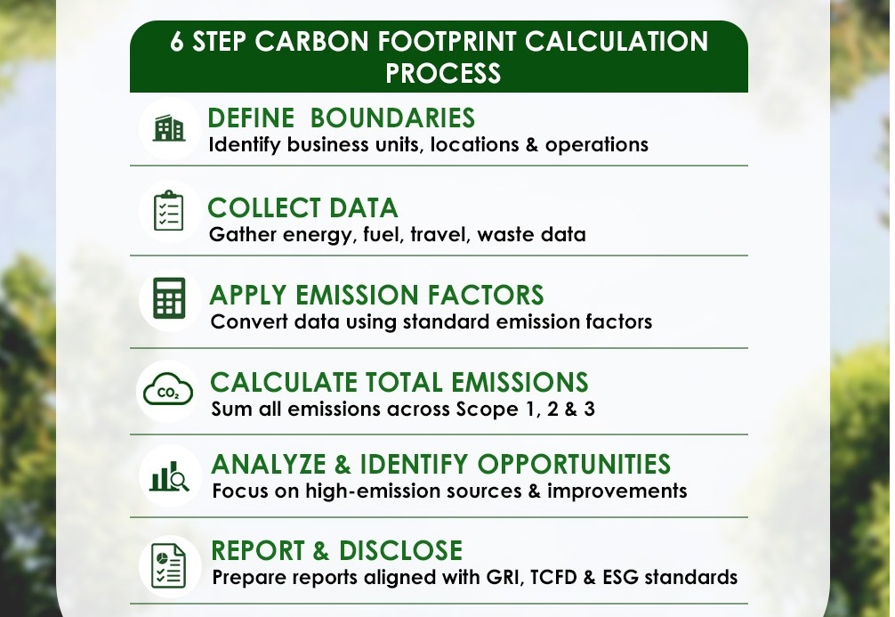 carbon-footprint-calculation-uae